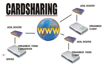 cardsharing