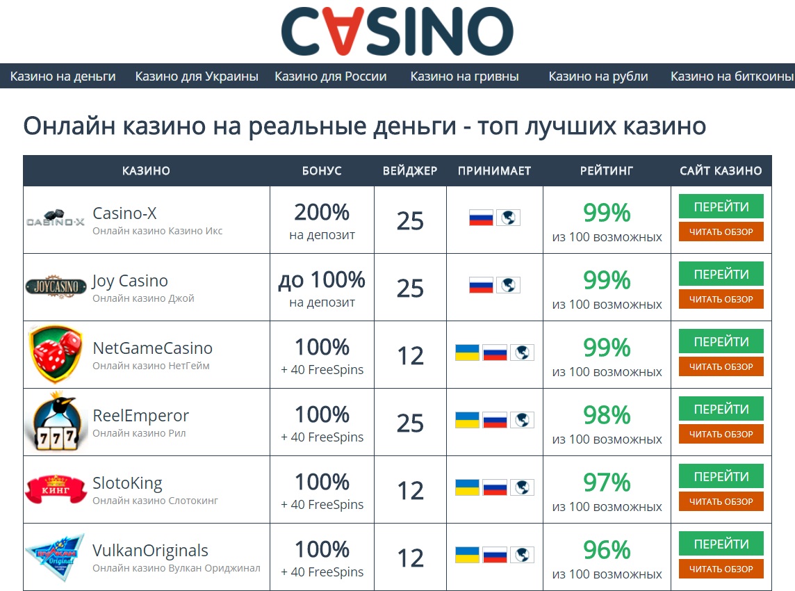 cvsino